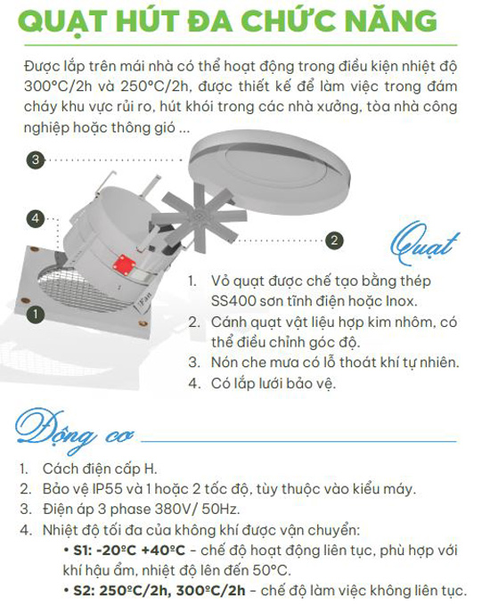 Quạt hút mái nhà đa chức năng